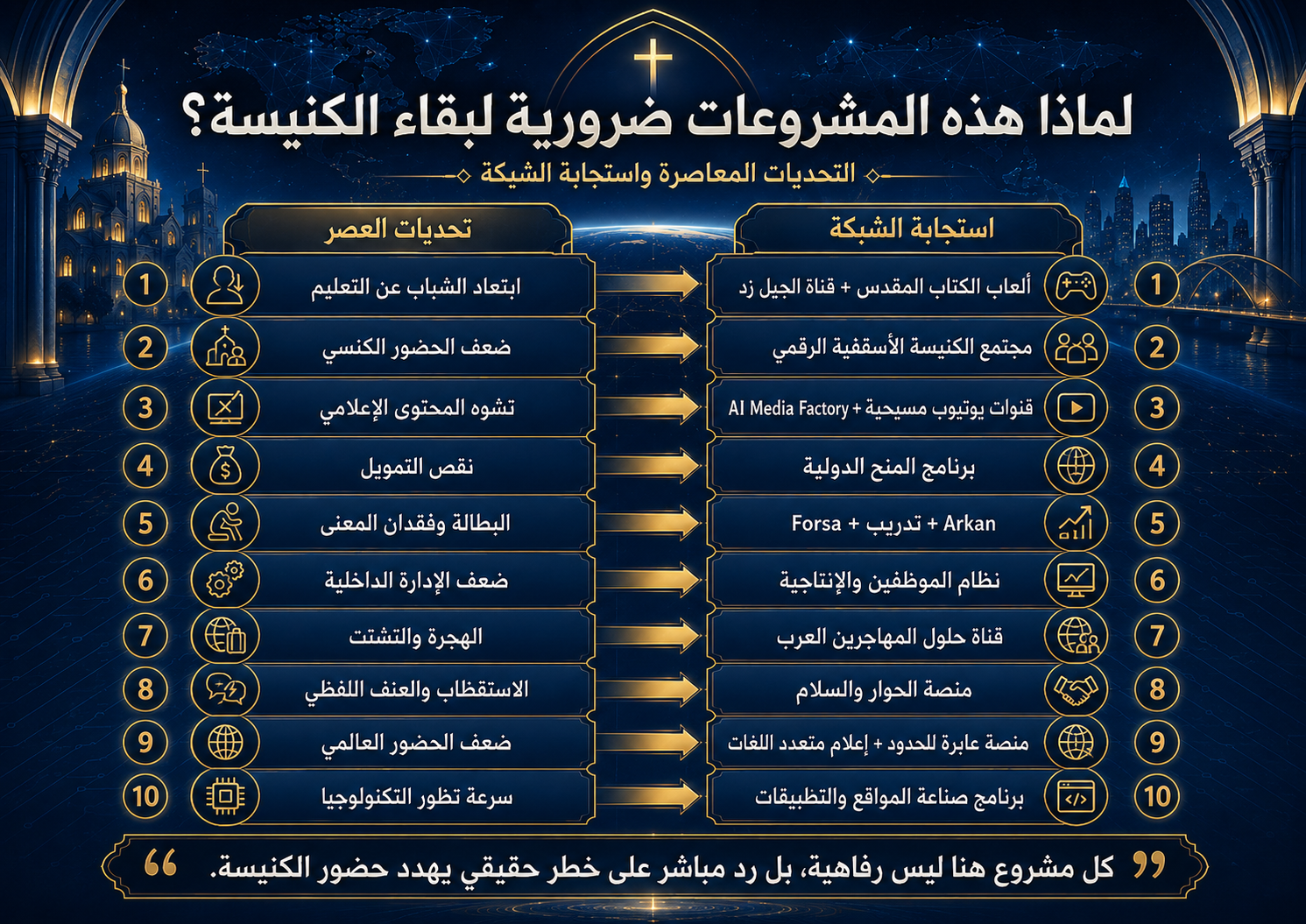 لماذا هذه المشروعات ضرورية؟