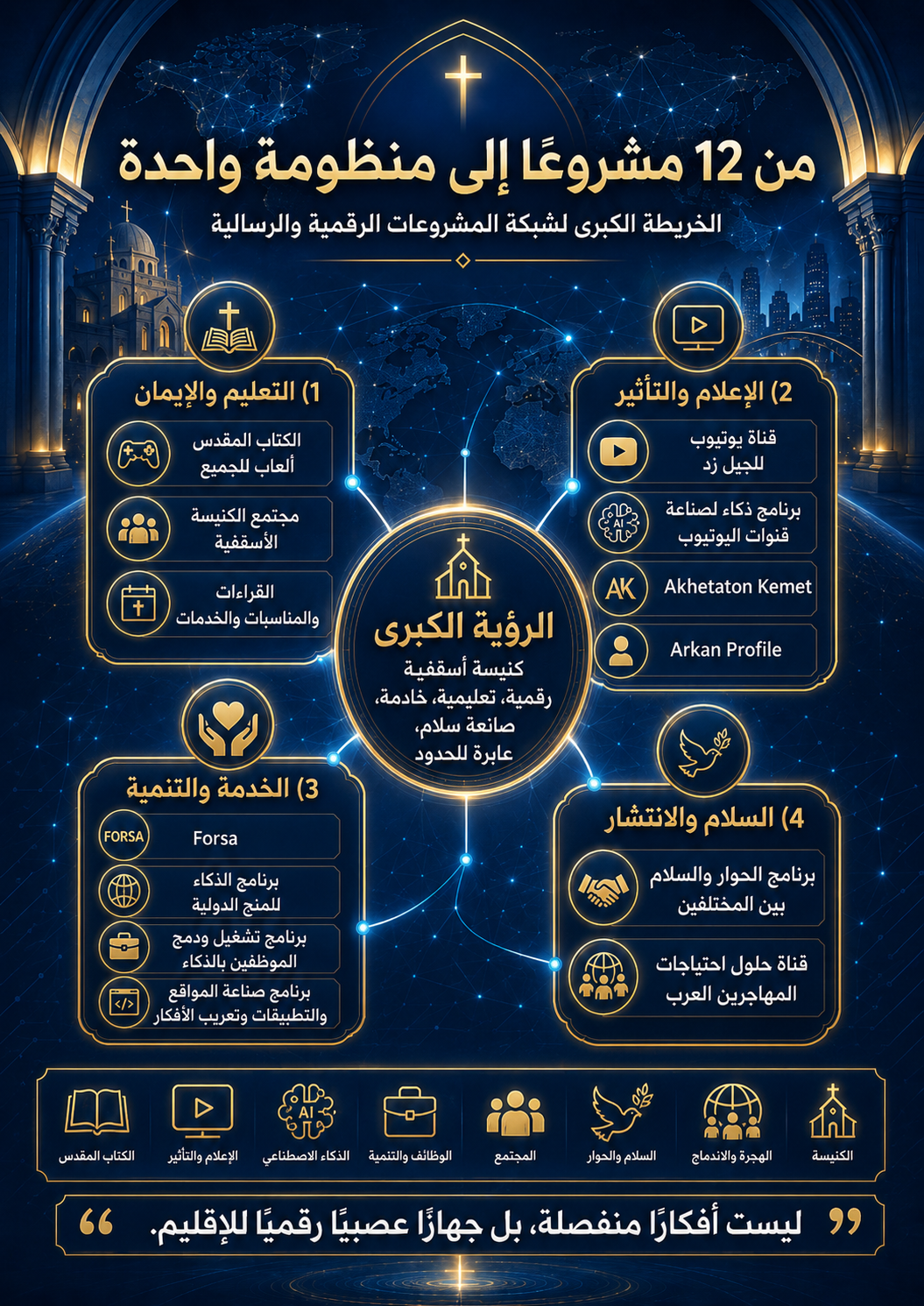 من 12 مشروعًا إلى منظومة واحدة