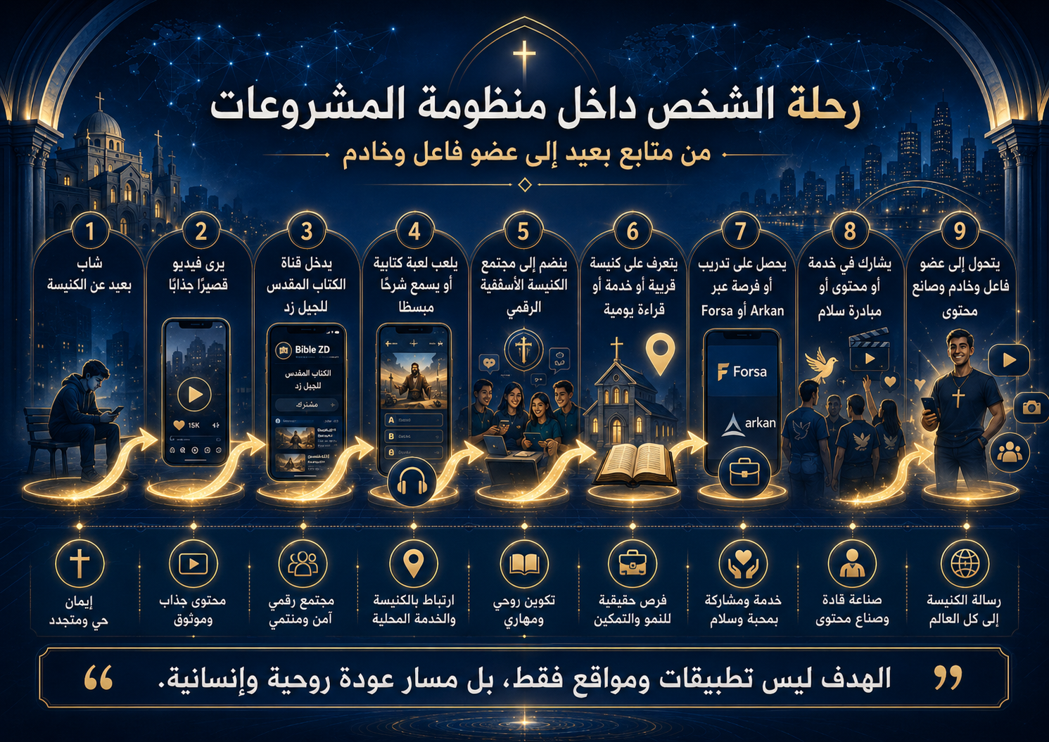 رحلة الشخص داخل منظومة المشروعات