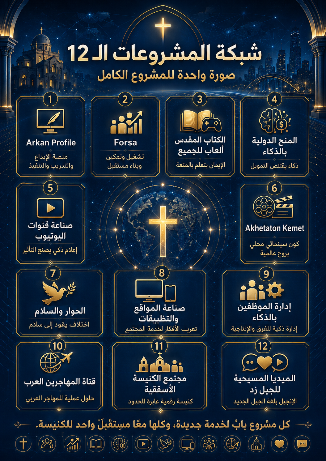 شبكة المشروعات الـ12